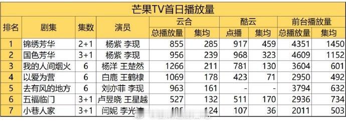 🥭新的首播史冠诞生了，无敌是多么寂寞[doge] ​​​