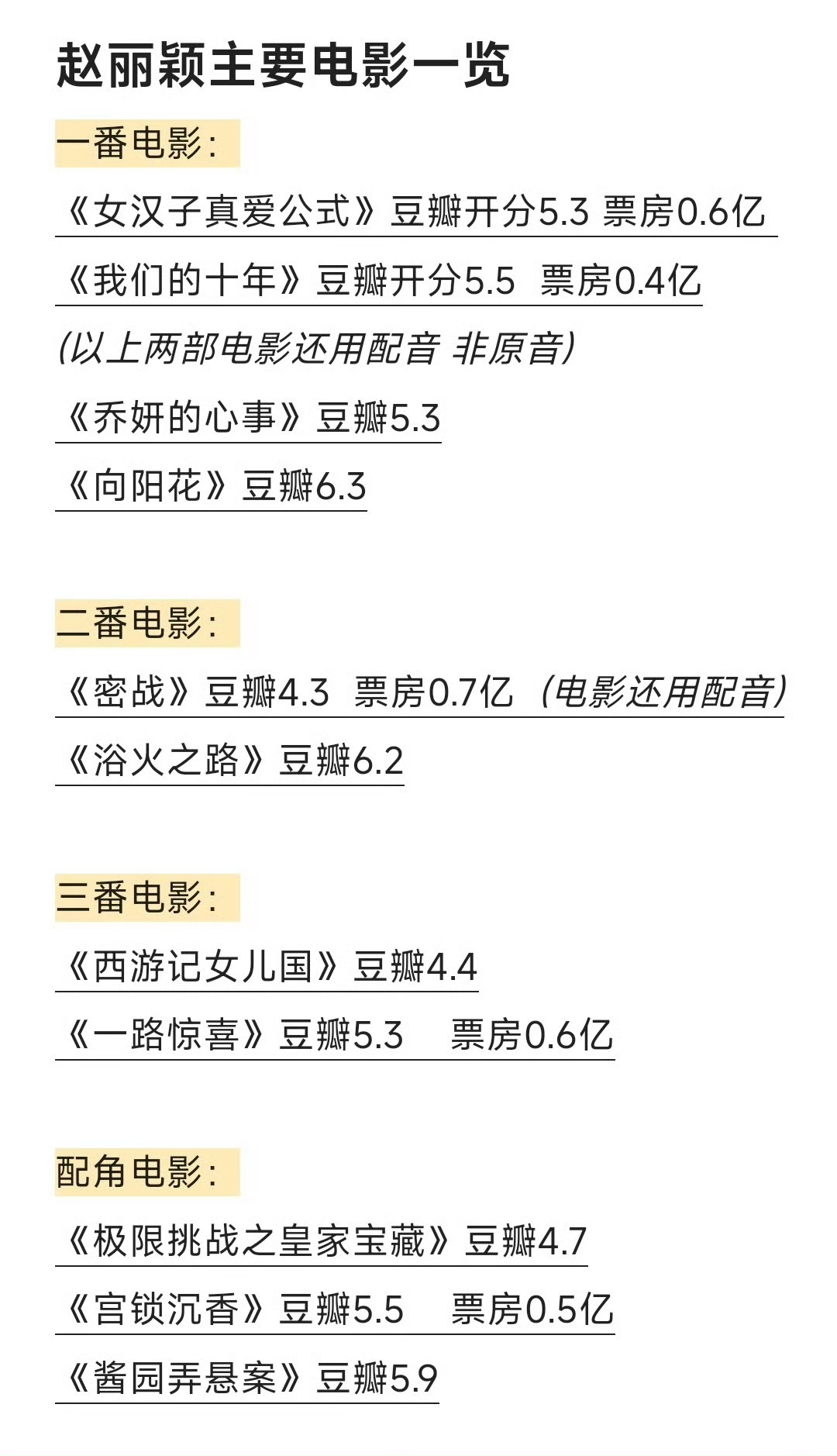 赵丽颖扛票房能力 啊？这个能力如何？把之前演的那么多电影不提了？赵丽颖主要电影一
