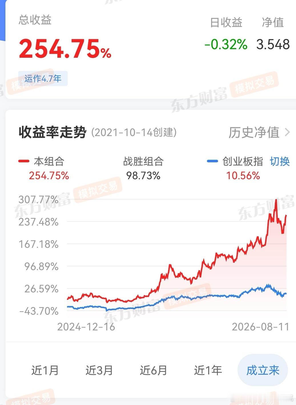 长线持股并不是一直保有高收益率，特别是在第一年，很可能大部分时间被套。随着时间增