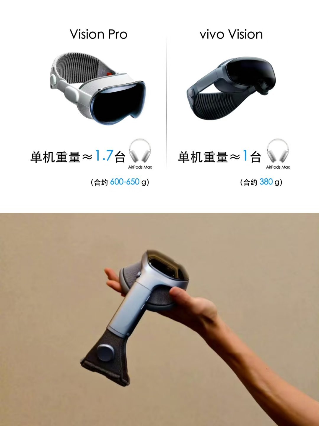 vivo 的 MR 设备vivo vision估计卖多少钱啊？感觉不错，预算50