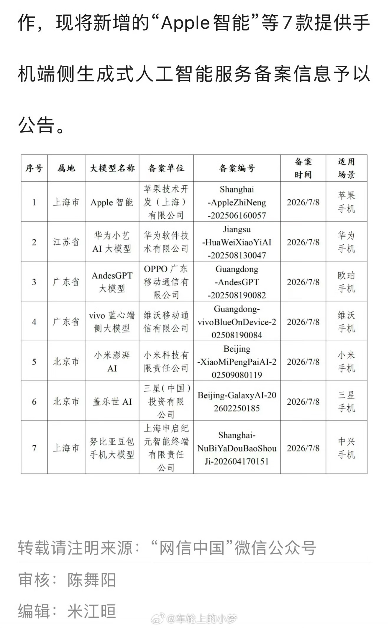 苹果AI国行版已过审 终于来了啊！虽然不是果子自家的，但既然和千问合作了，应该还