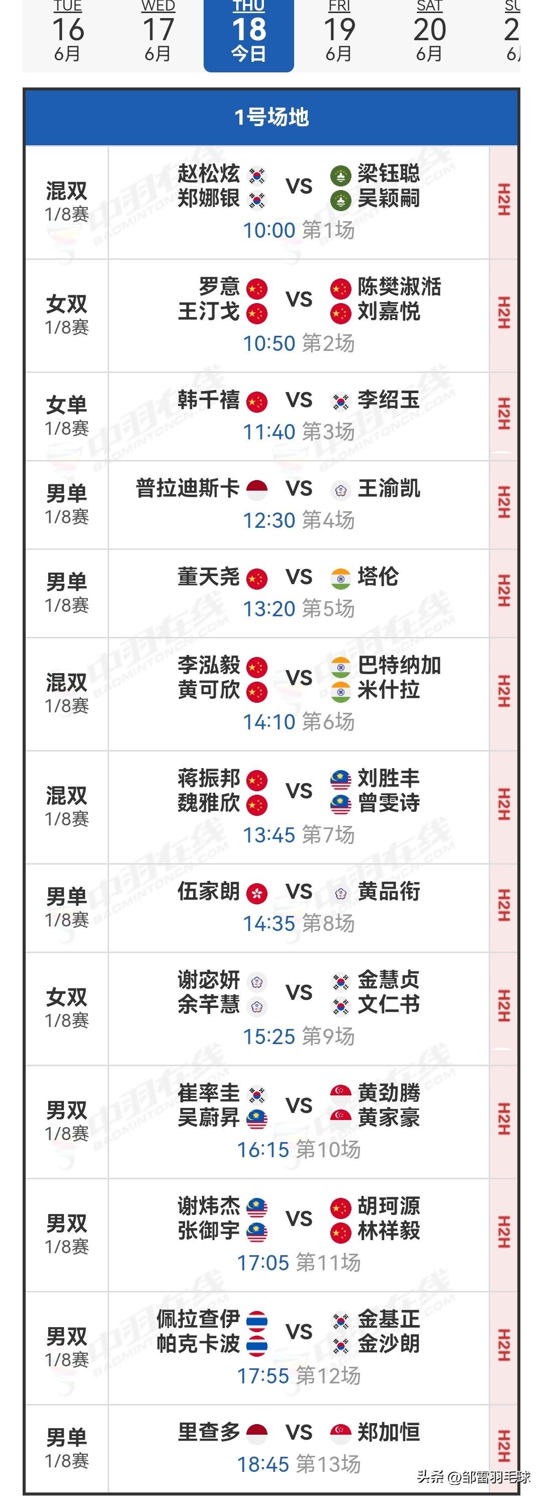 6月18日澳门羽毛球公开赛1/8决赛赛程安排

国羽昨日战绩斐然，斩获10胜1负