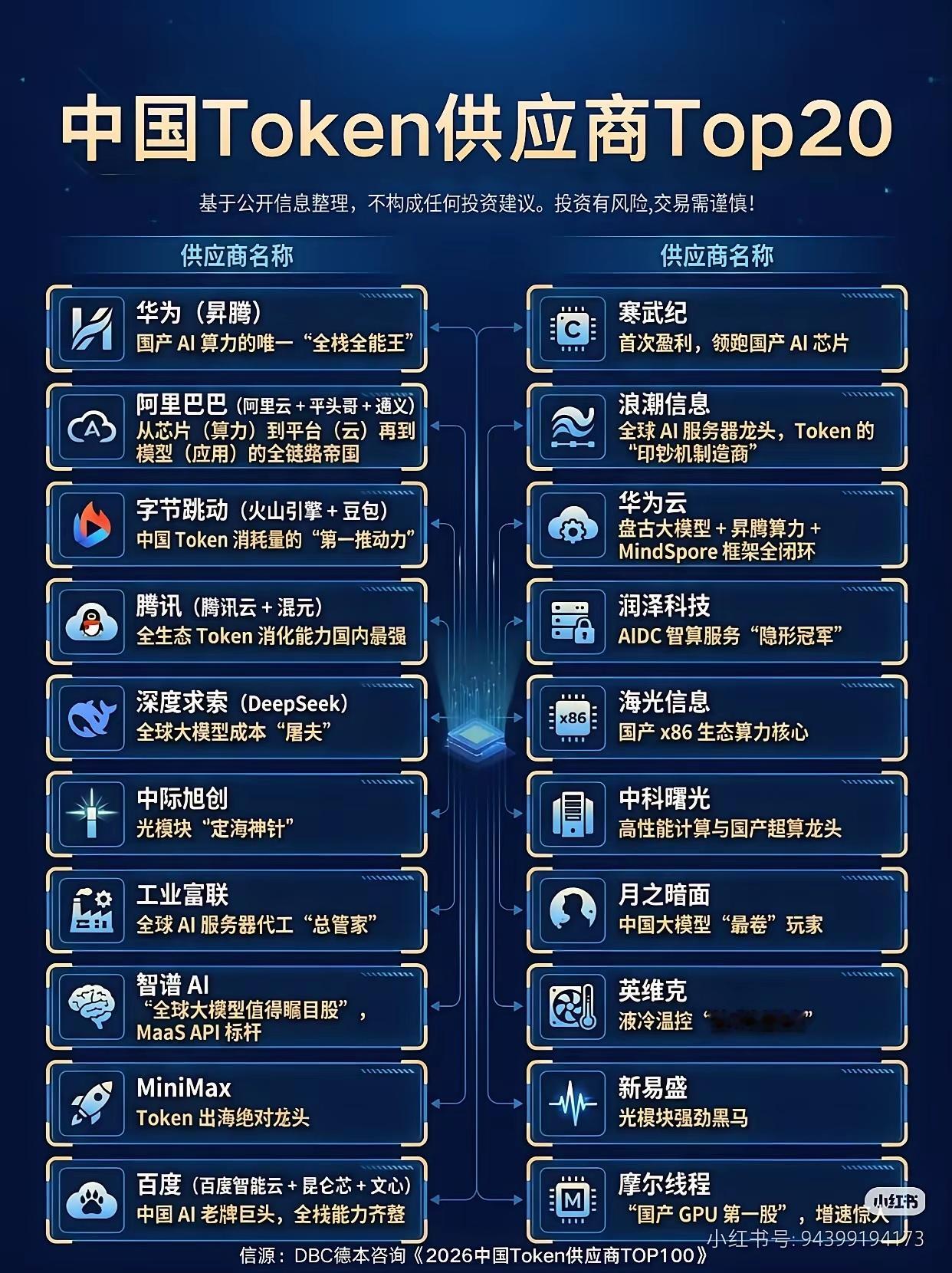 国产AI算力底牌！中国Token供应商TOP20全名单，含金量拉满查理·芒格说过