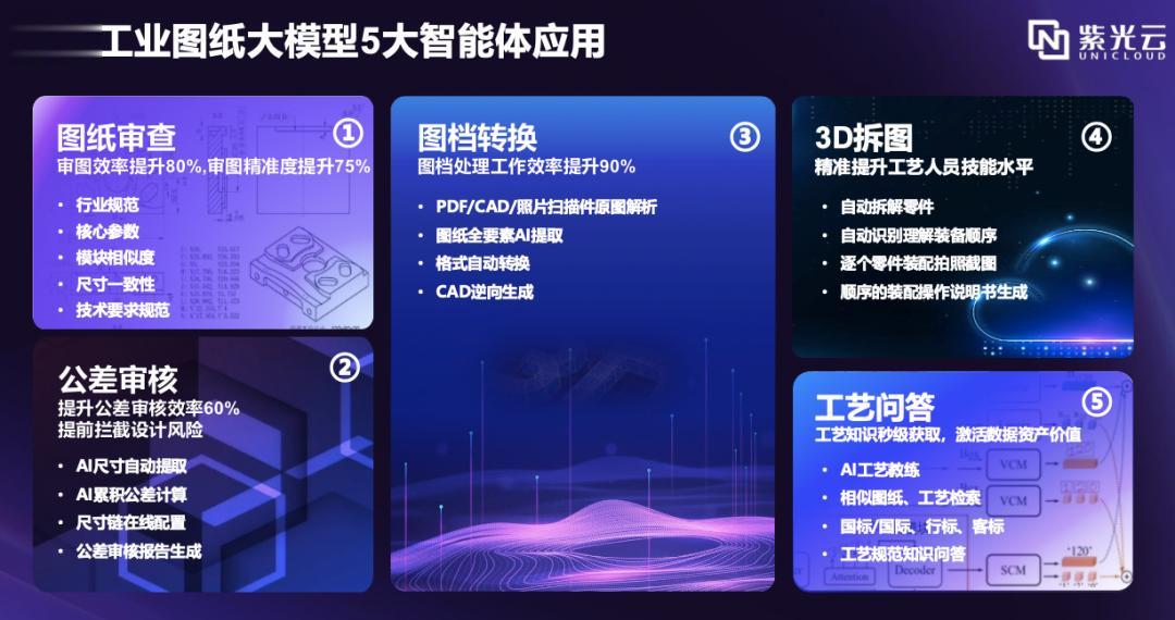 紫光云發布兩大行業垂類大模型，驅動工業與芯片雙領域AI升級
