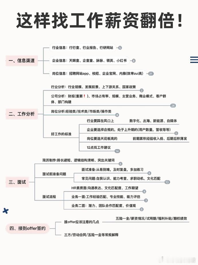㊙️年后跳槽时间线，过完年刚好开始准备 