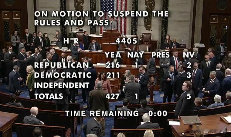 重磅消息：美国国会众议院以绝对高票通过发布爱泼斯坦档案的法案。（427:1）。