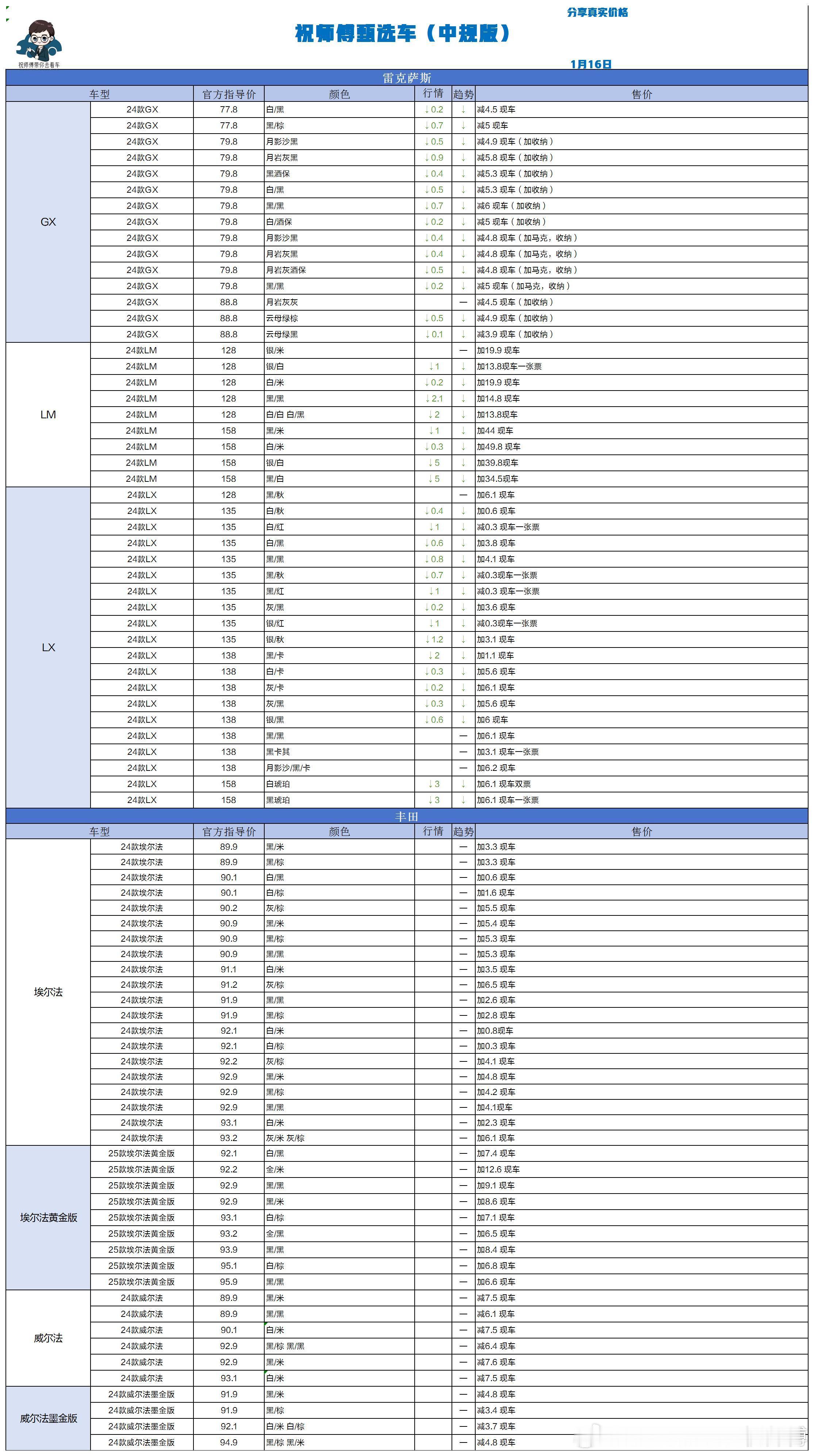 1.16 祝师傅甄选车更新祝师傅甄选车汽场全开
