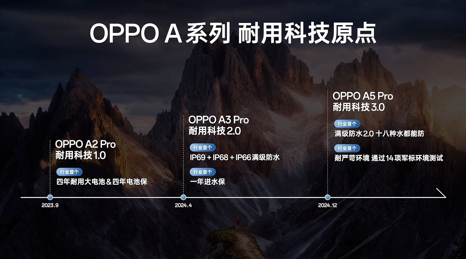 在？看看今天登场的OPPO A系列新成员，A5和A5活力版。A系列的使命，是让天