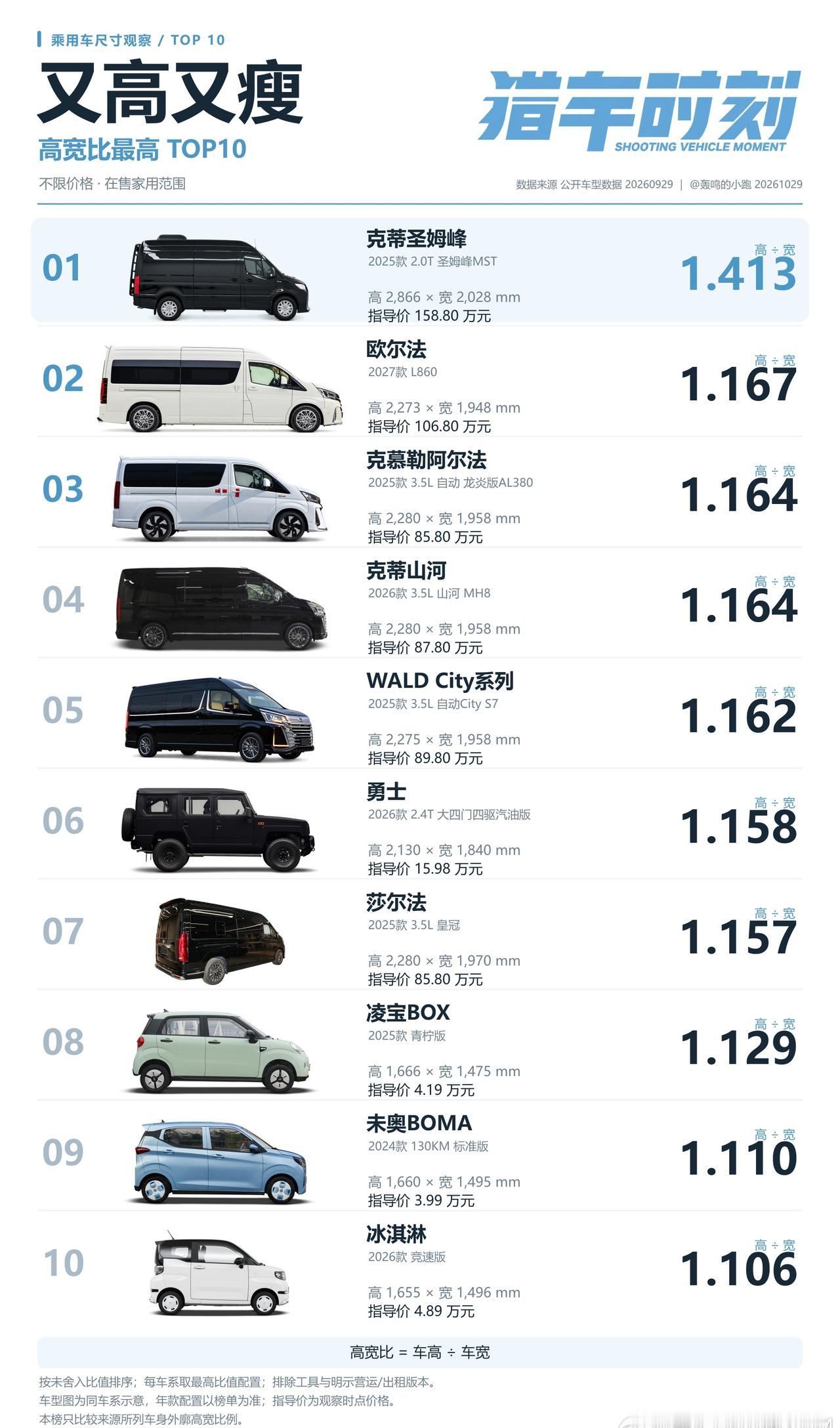 想起你们的超模，又高又瘦……于是看看呗？高度除以宽度，是什么情况？把现有在售家用