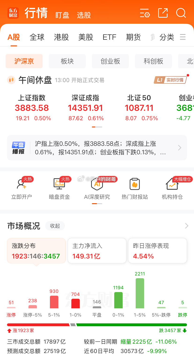 看着外围，再看看我们，朱莉是不会让昨天抄底的资金就走的，全盘在他们掌控之中。昨天