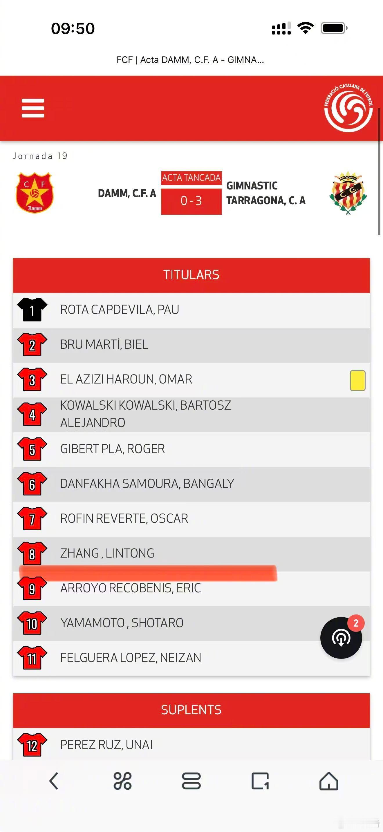 今天凌晨一场联赛补赛，达姆10主场作战0:3惨败给排名第13的塔拉戈纳。中国足球
