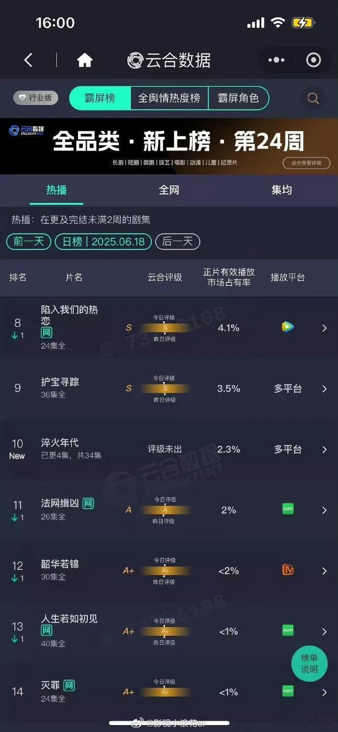 《淬火年代》首播即爆！张新成宋祖儿CP感绝了，云合2.3%开局即王炸淬火年代首播
