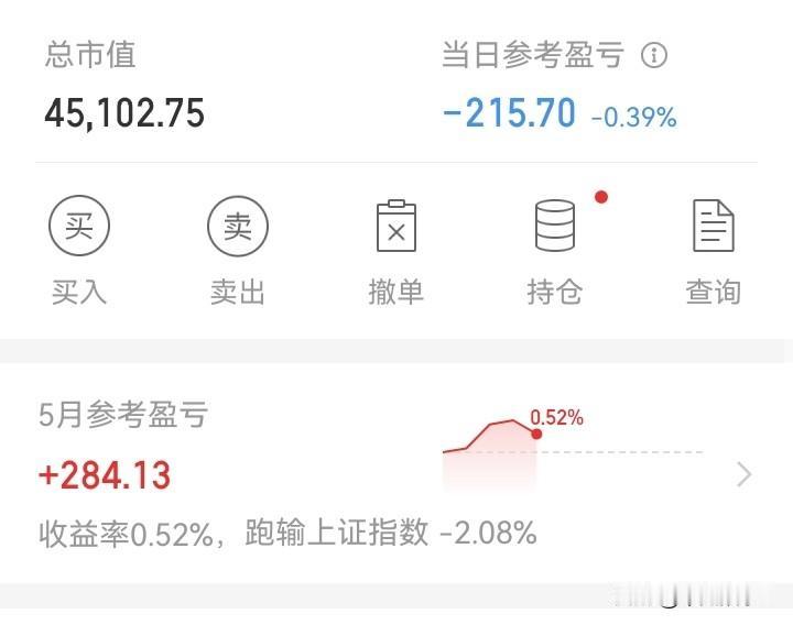 说好的“大涨”呢？

周末，一片看好的声音，而今天啪啪打脸了！

指数涨，个股跌