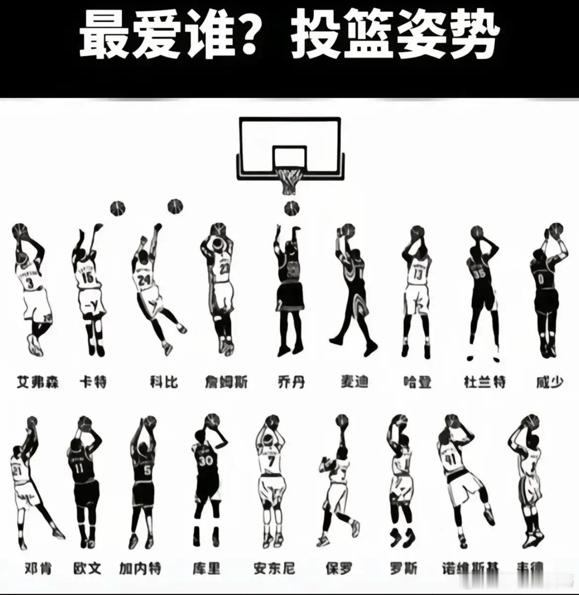 这些巨星，谁的投篮姿势最帅和最难看？ 