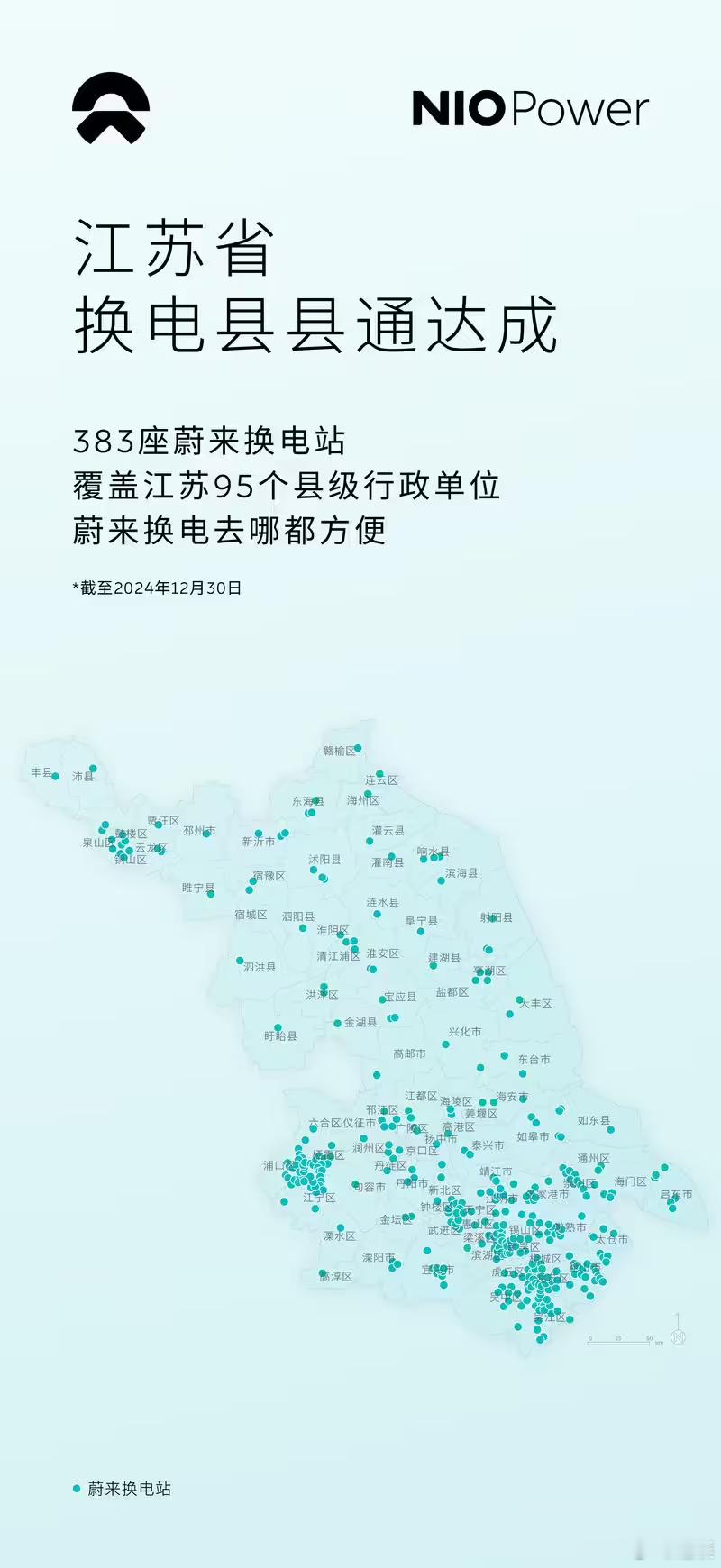 今年8月份刚刚发布加电县县通计划，没想到才4个月的时间，蔚来已经把江苏省全部覆盖