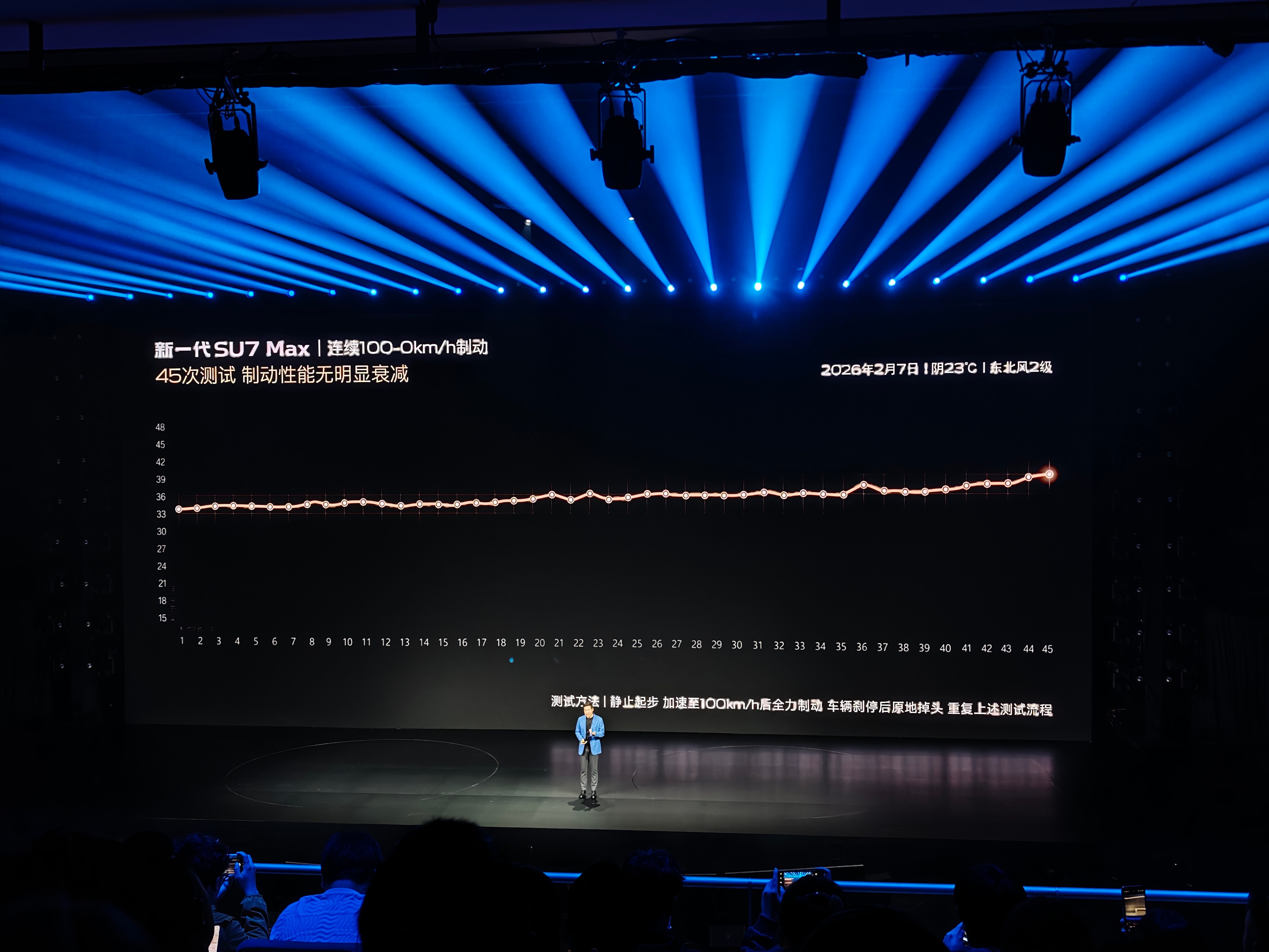新SU7 Max搭配21寸的倍耐力轮胎，从100到0，刹车距离能干到33.3m，