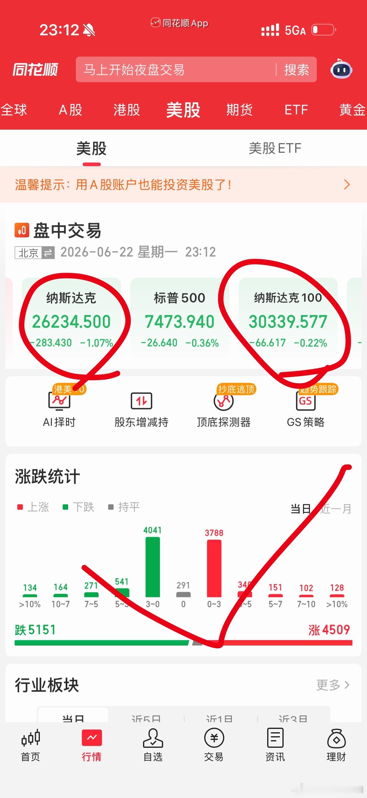 A股既视感，真同步了 