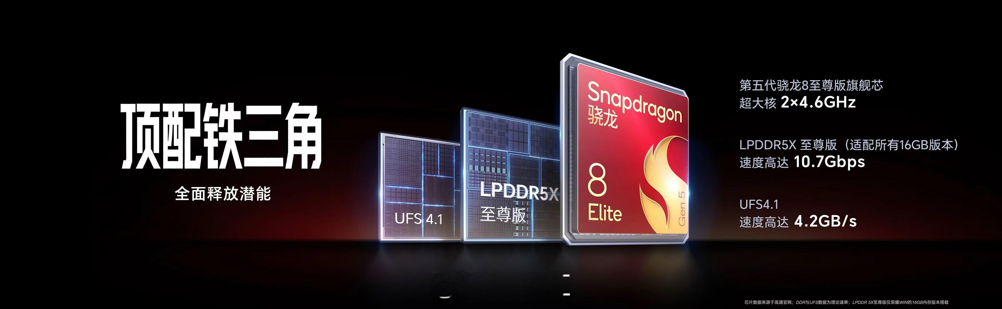荣耀WIN，搭载第五代骁龙8至尊芯片，与LPDDR5X 至尊版、UFS 4.1组
