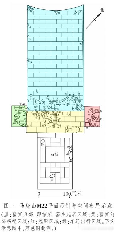 隋唐考古 试论武昌马房山M22隋墓的空间布局及其反映的文化传统网页链接摘要：武昌