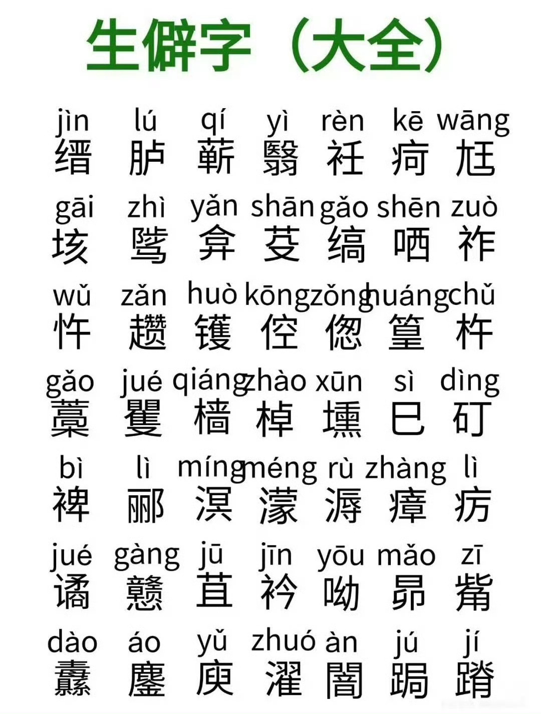 “ 生僻字读音 … ” 