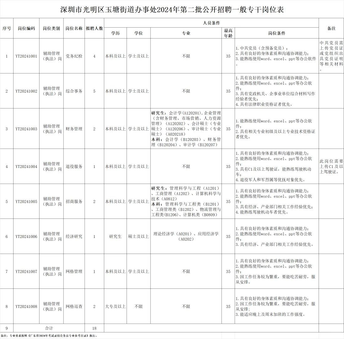 新出｜深圳市光明区街道办公告！