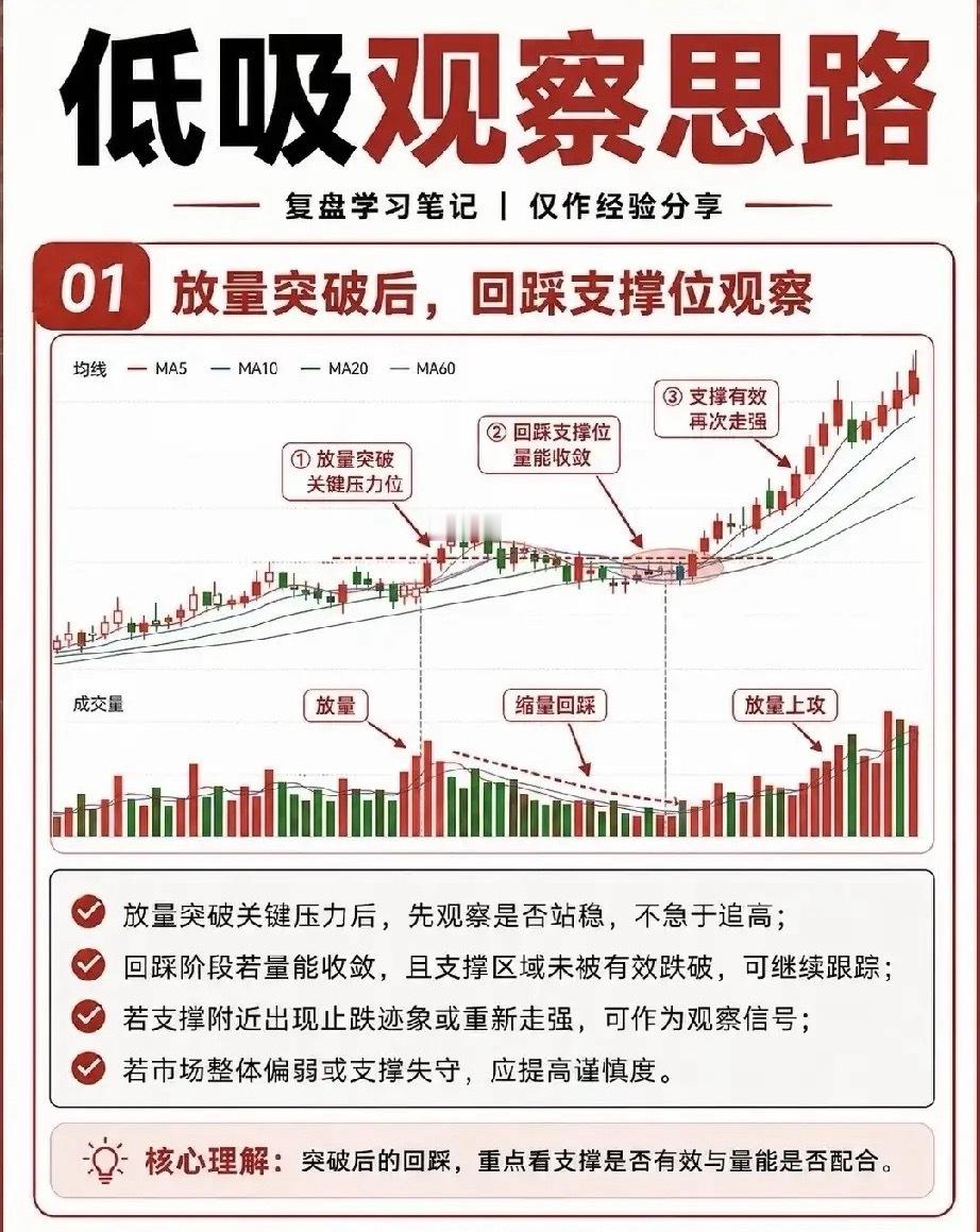 震荡市低吸总踩坑？4套高胜率战法，教你用大概率思维买在启动前最近市场反复震荡，很