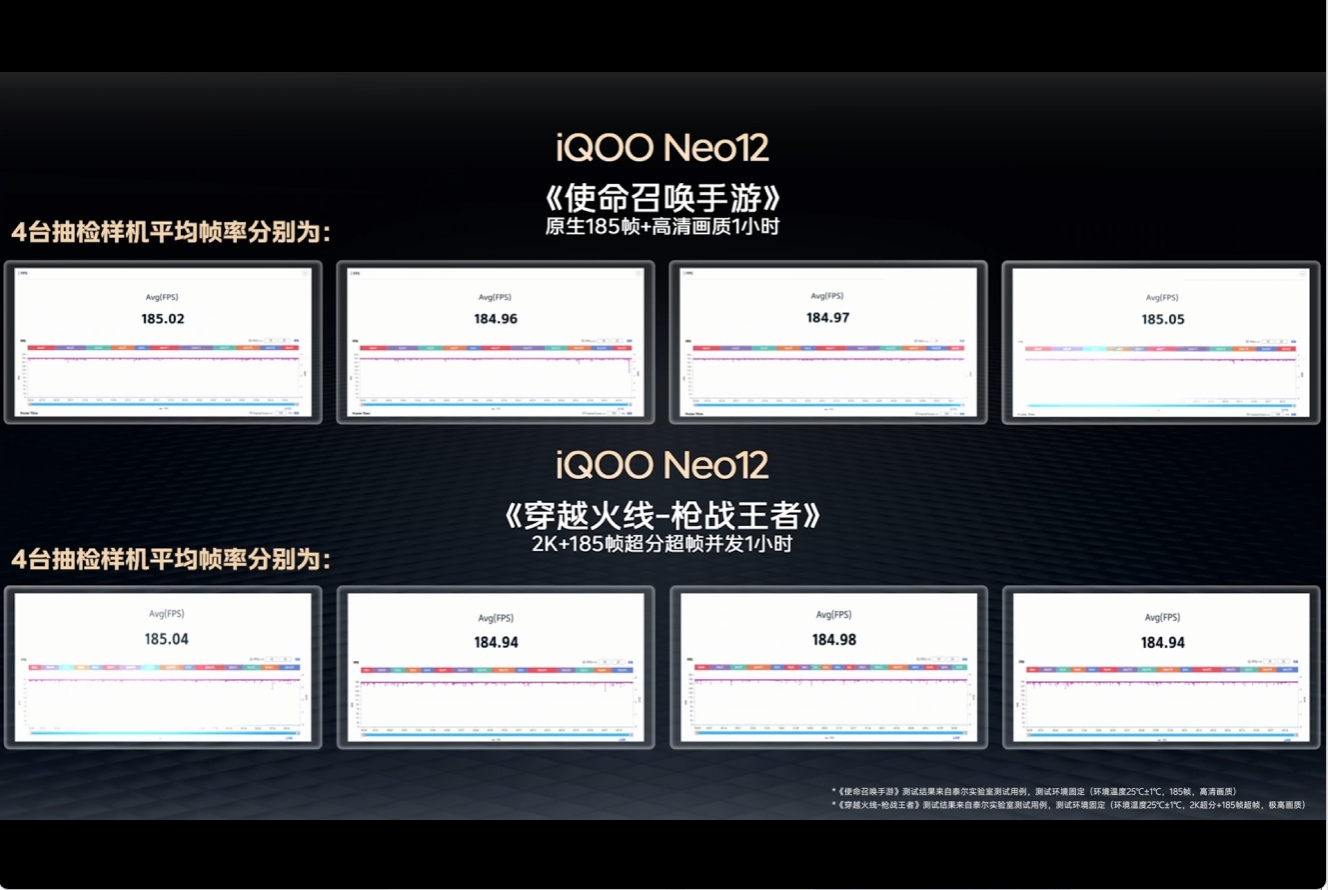 iQOO这操作有点骚，直接找来深圳公证处和泰尔实验室随机抽测零售机的游戏帧率！[