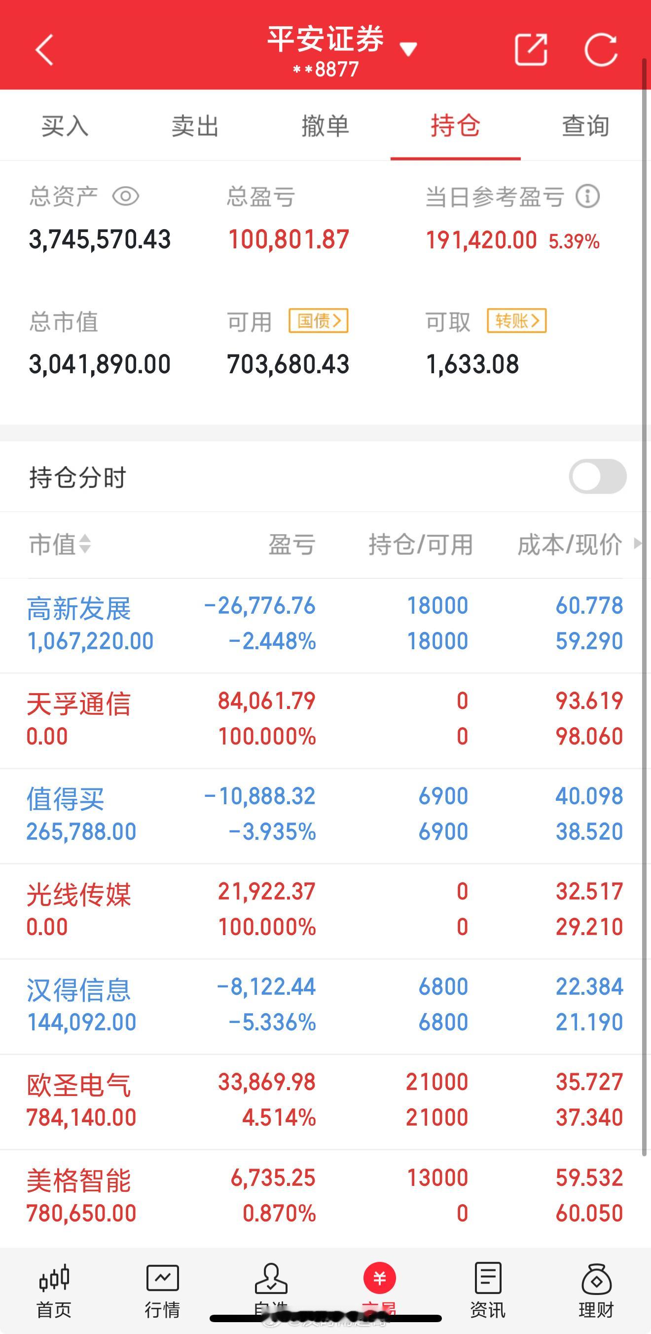 今天是2月17号星期一！超哥（100w）翻倍操作之旅的第177天；持仓变更；今天