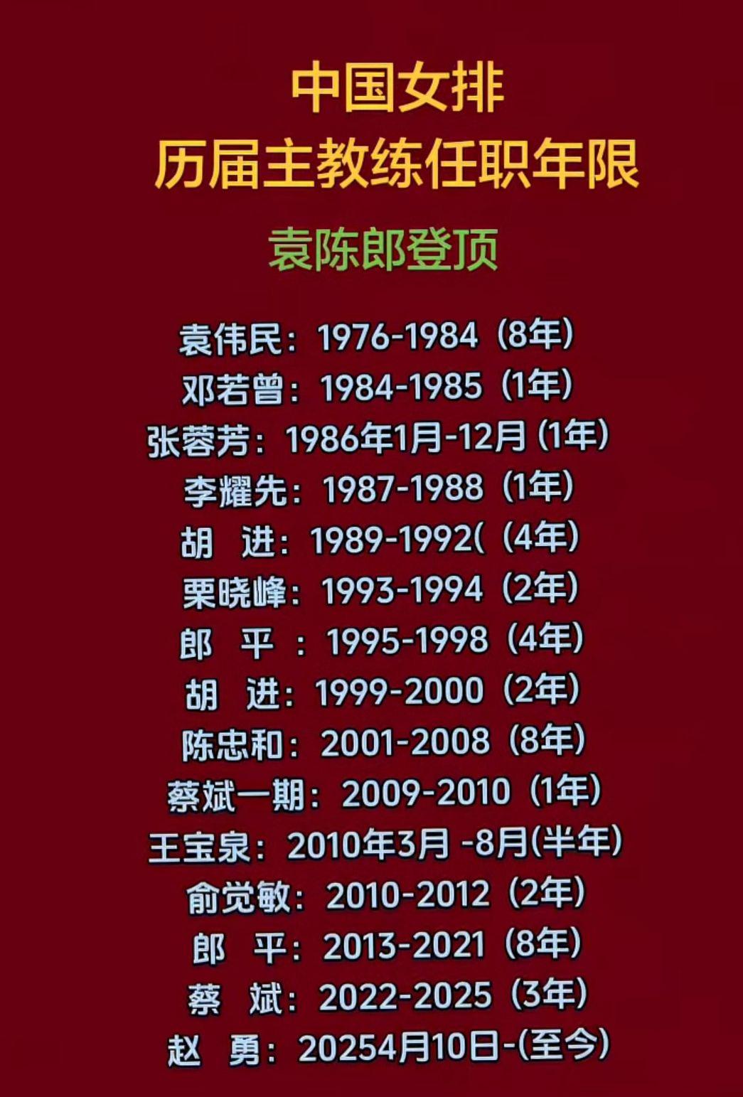 中国女排历届总教练
任职年限！