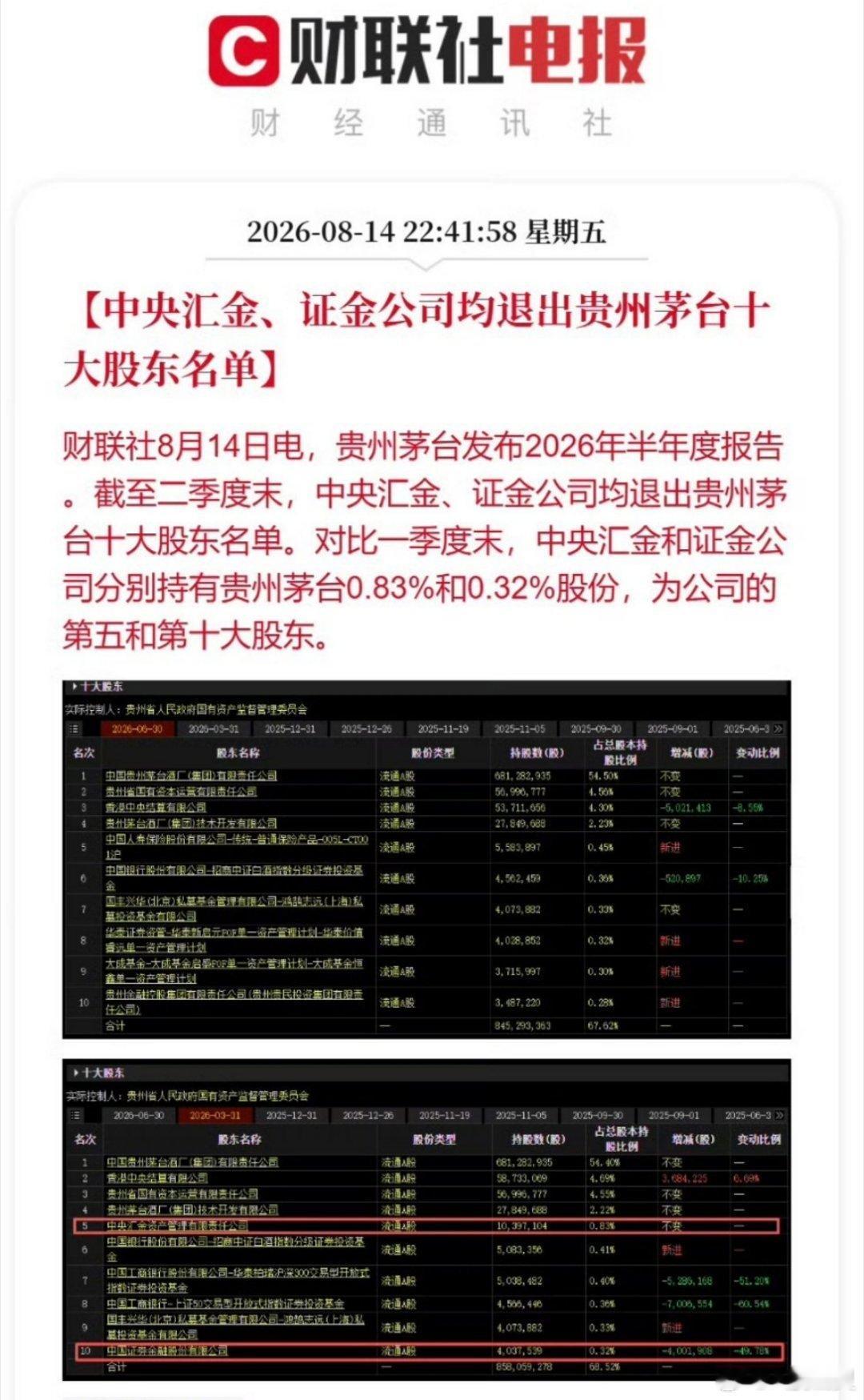 中央汇金证金公司集体清仓贵州茅台 国家队是不会亏的……持有很多年，赚了很多倍。 