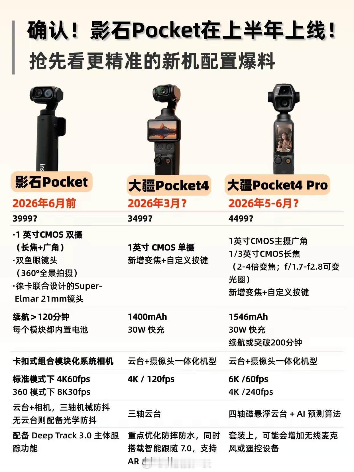 手持云台相机2799起最合理，今年旗舰机涨价，两千多块的中端机+两千多块的手持云