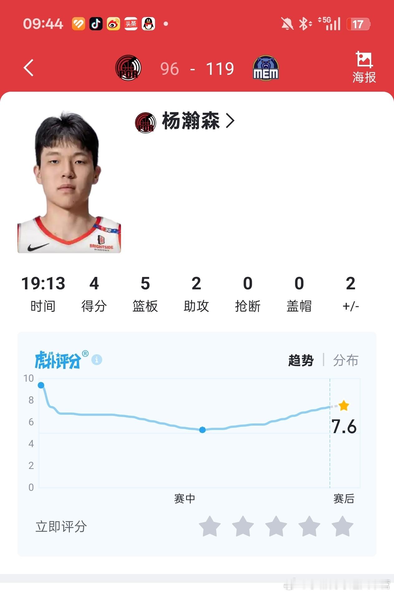 小杨上下半场完全是两个表现，调整能力极强，喷子喷的再狠也改变不了他是中国男篮的希