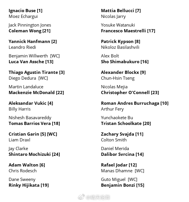 迈阿密ATP1000资格赛签表布云朝克特🇨🇳 vs 斯库尔凯特🇦🇺黄泽林