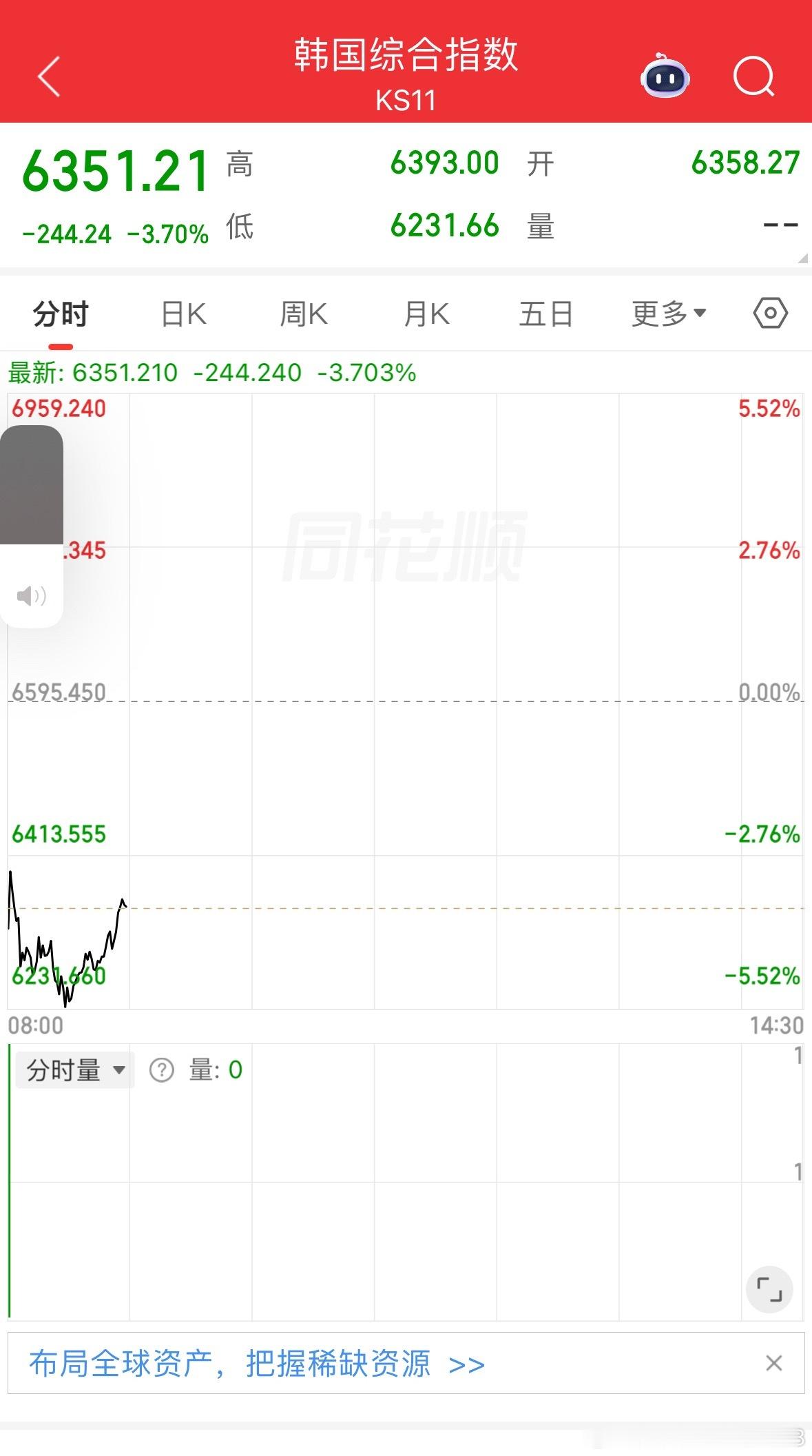 韩国综指大幅下跌，亚太避险情绪升温，半导体板块易受拖累，A股能否争口气 