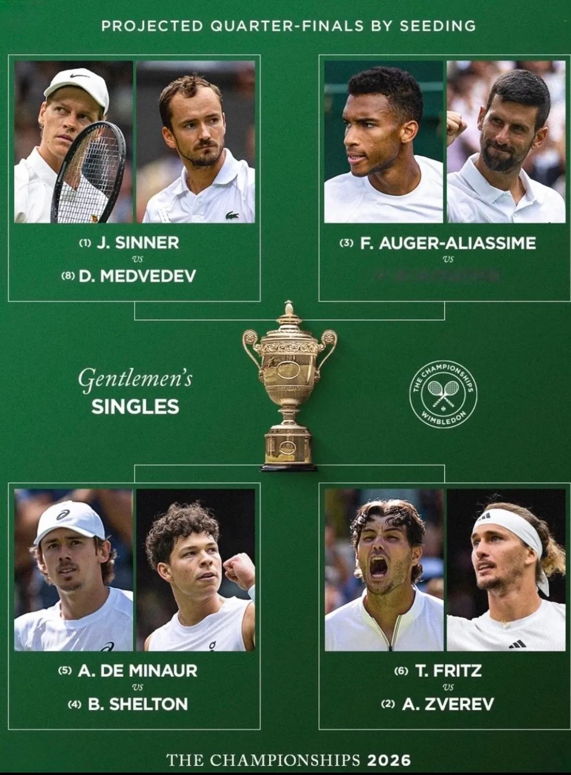 ✅1号种子意大利辛纳6-4、6-3、6-4战胜美国布鲁克斯比；

❎23号种子西