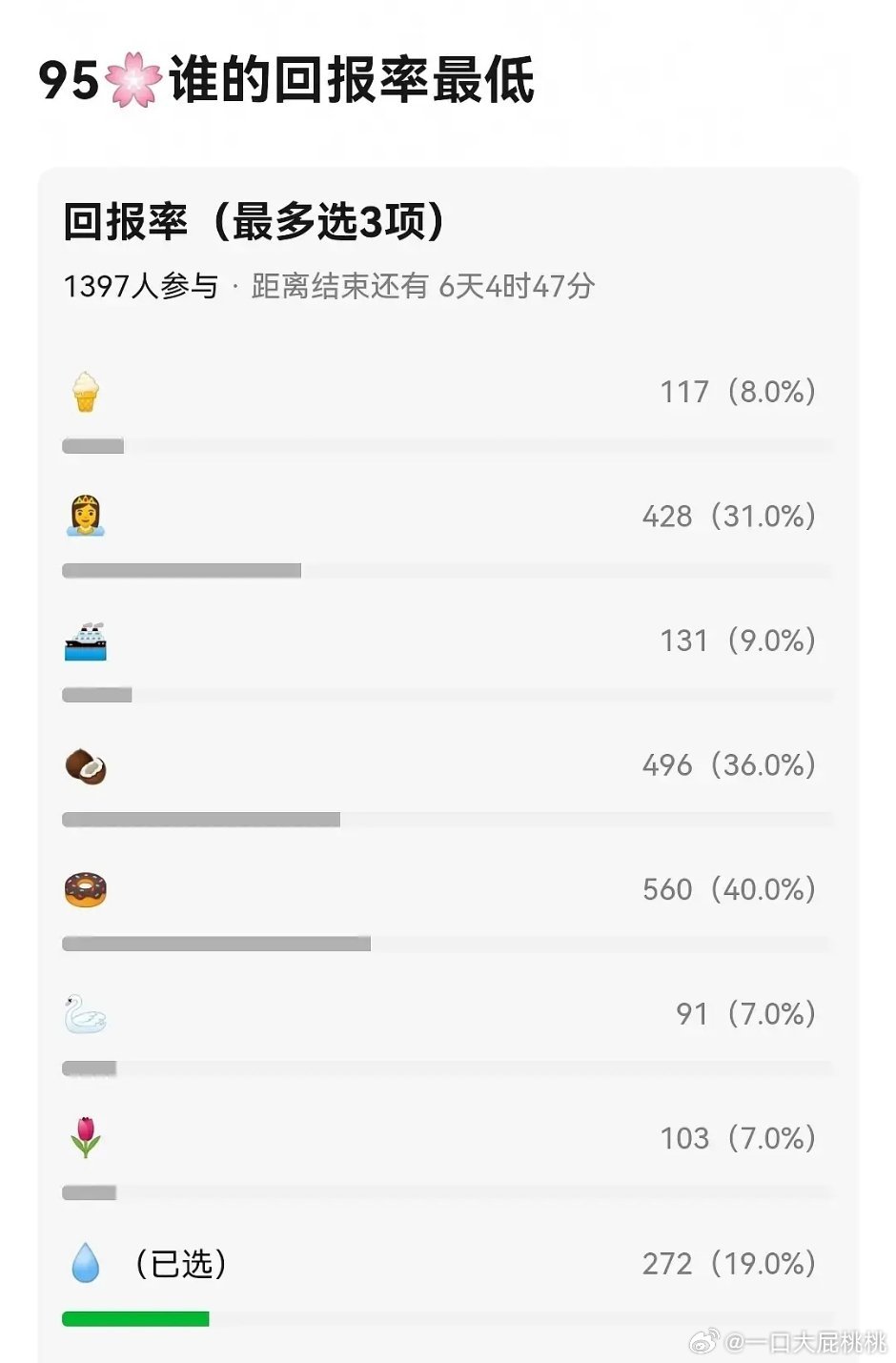 95🌸资源回报率投票，这emoji都分不清能不能写名字啊