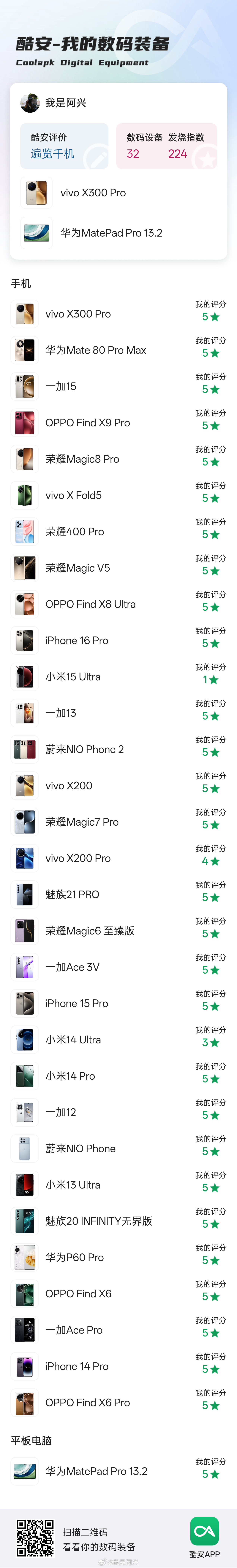 这还只是一部分，这几年搞机，也就是全凭一份热爱，魅族说的好“追求源于热爱”，一切