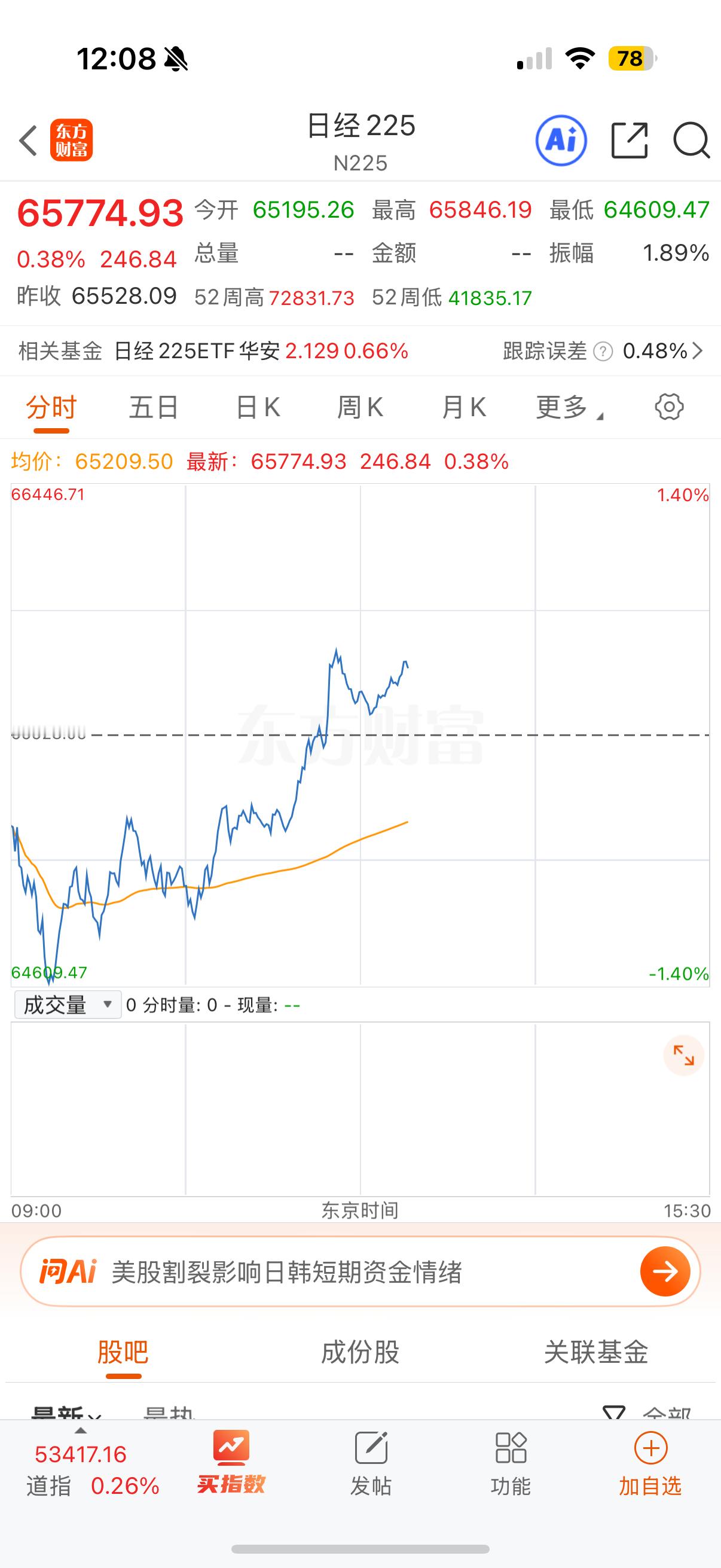 日本鬼子和韩国棒子你们不要得意，下午大A开盘给你们带下来！🤣 