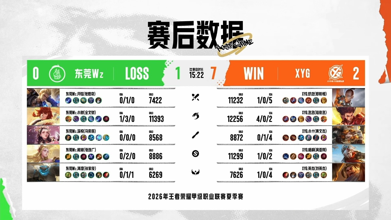 XYG电子竞技俱乐部6月28日 2026年K甲夏季赛常规赛第一轮第三场【XYG 