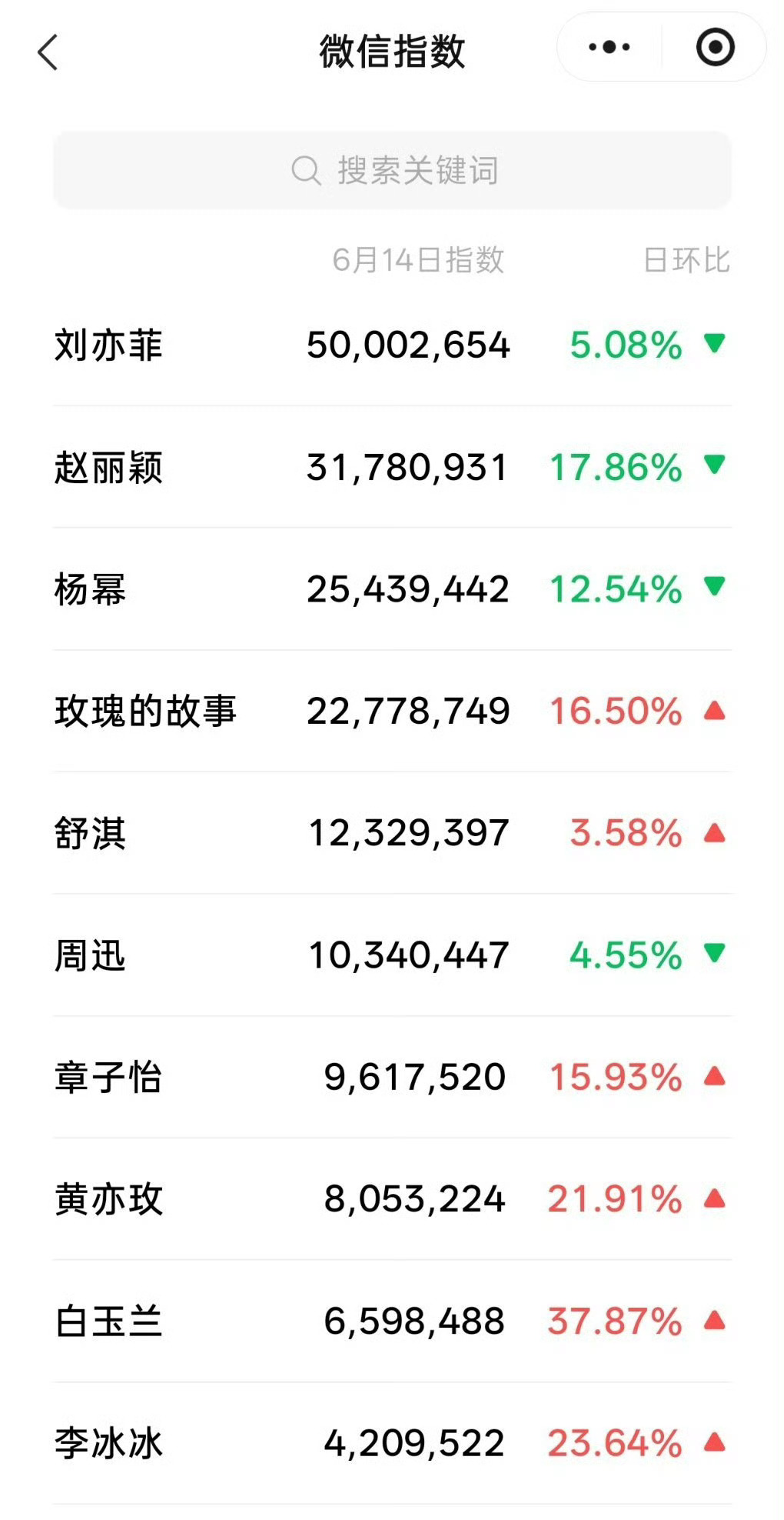 看看今年九月哪刊杂志可以请刘亦菲出山了