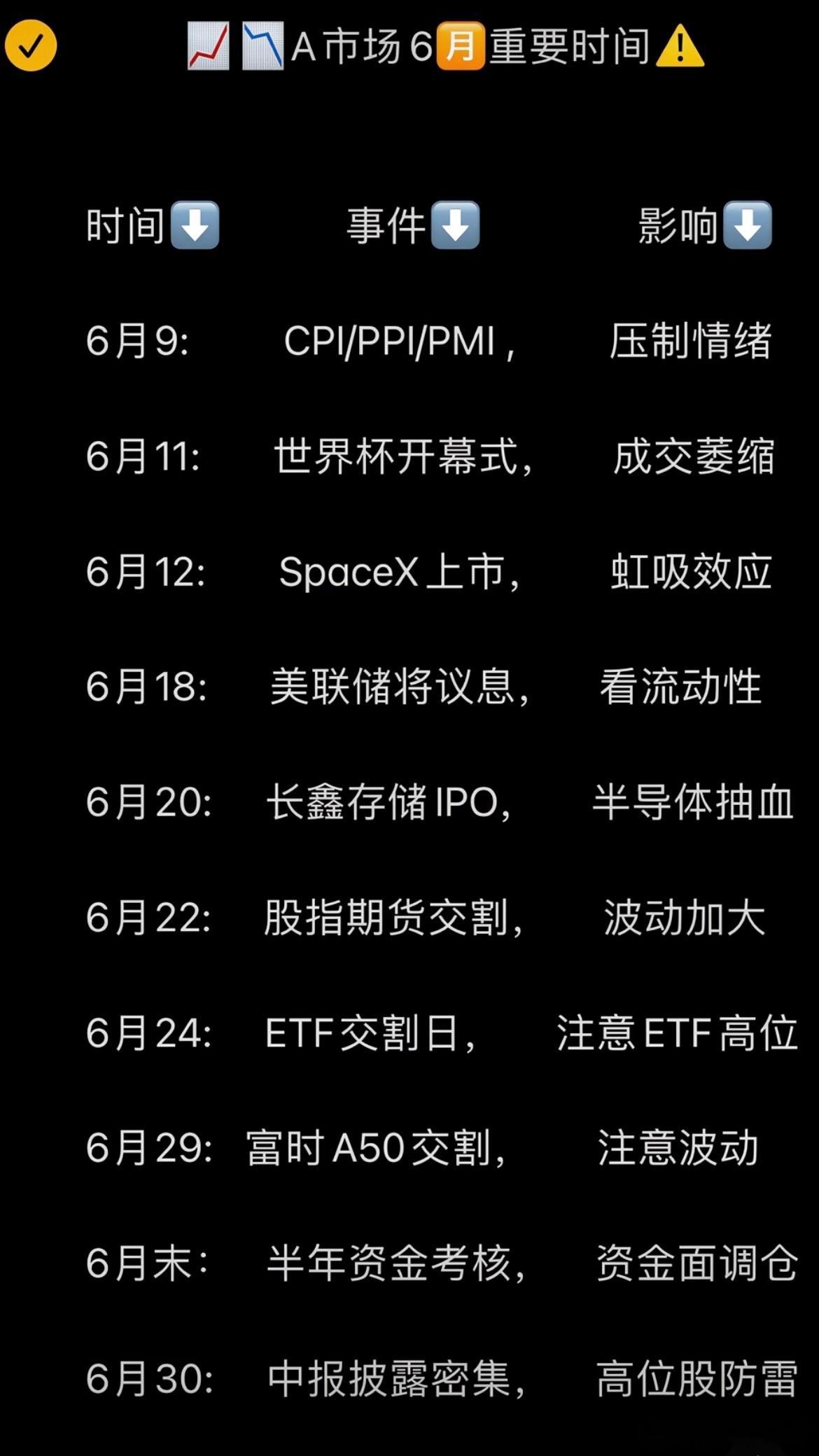 这个市场太没有资金了 