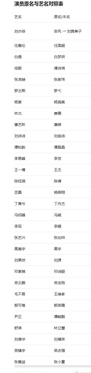 卧槽，我到现在才知道冯绍峰叫冯威，哈哈哈哈哈…… 