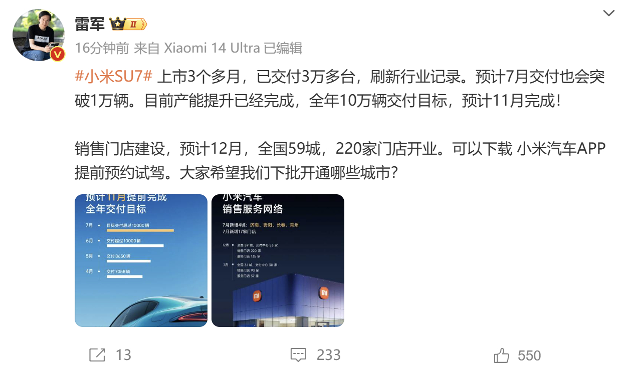 #小米SU7全年交付目标预计11月完成# 雷总刚刚发微博说了目前小米SU7上市3