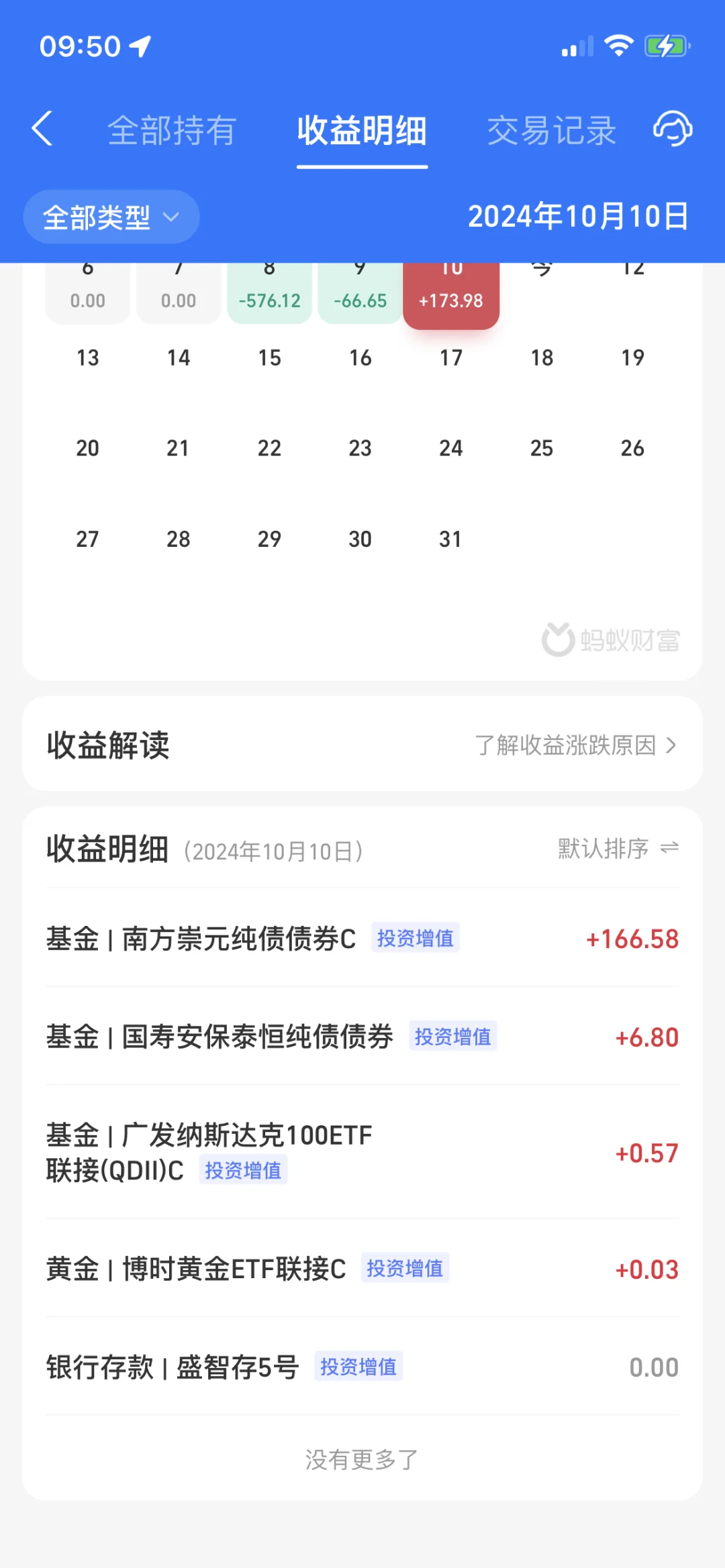 2024.10.10 收益495.16元