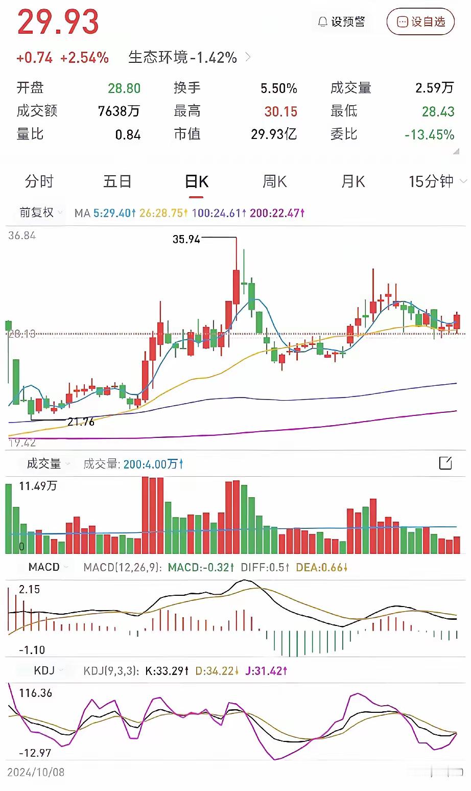 太难了，大盘横着多少天了！这股市就像个迷局，让人捉摸不透。就说最近，大盘看似平稳