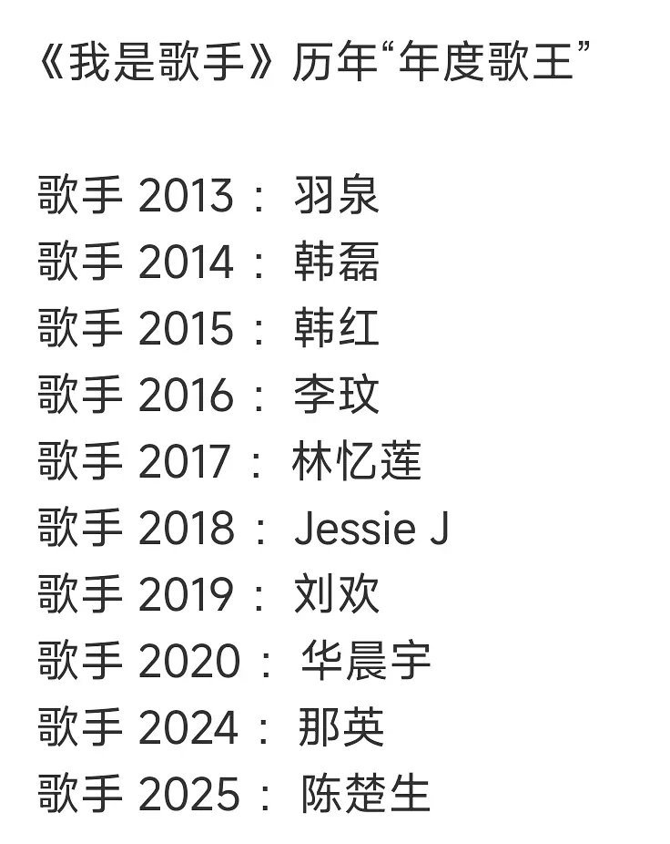 歌手历届歌王 ​​​