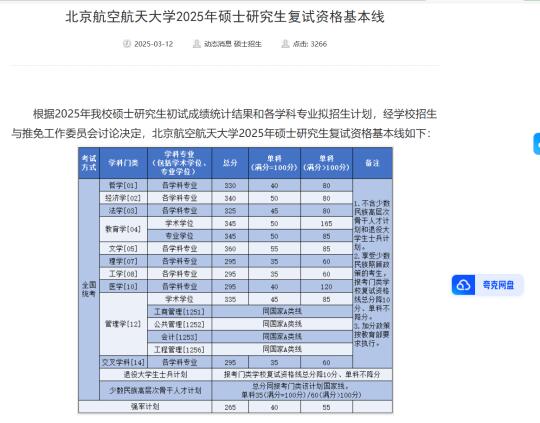 25北航今年复试线依旧很低，英语只要35