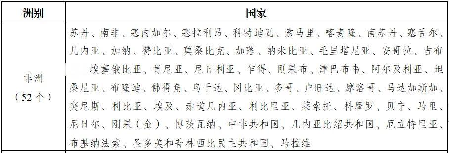 一带一路
2014年——有3个国家加入
2015年——有20个国家加入
2016