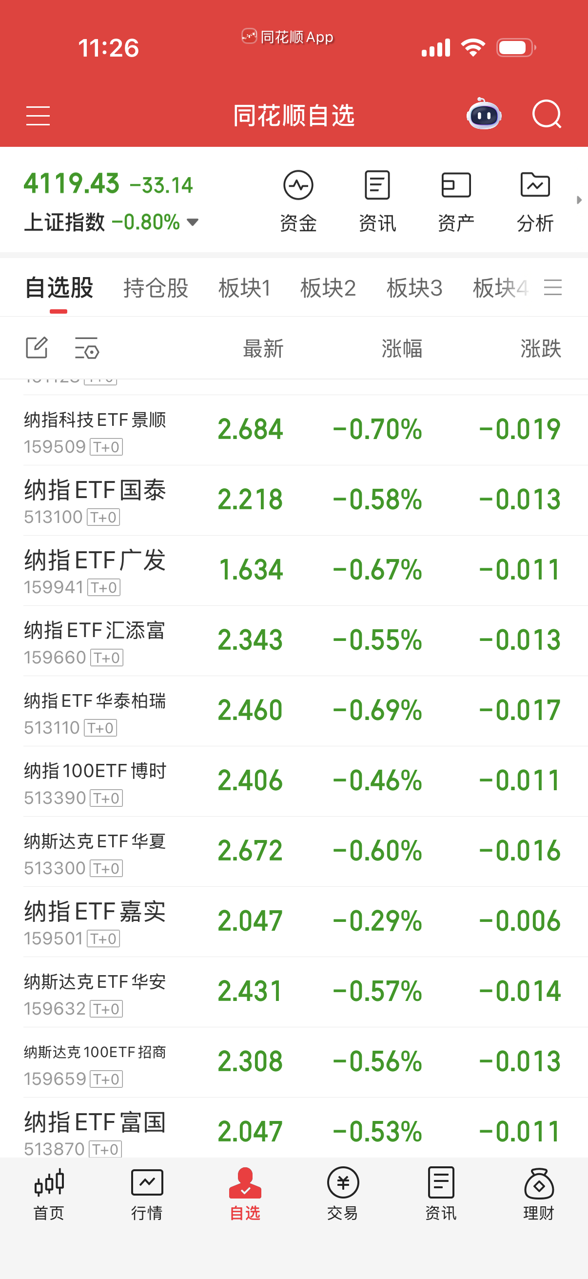 纳指我都没理它，留两层关联时候用。你们早上做踢划算就是。 