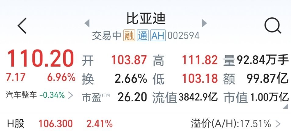 万亿车企又回来了比亚迪汽车